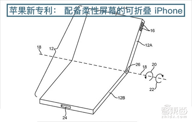 智东西晚报:北京国一国二轻型车将限行 苹果新专利iPhone可折叠