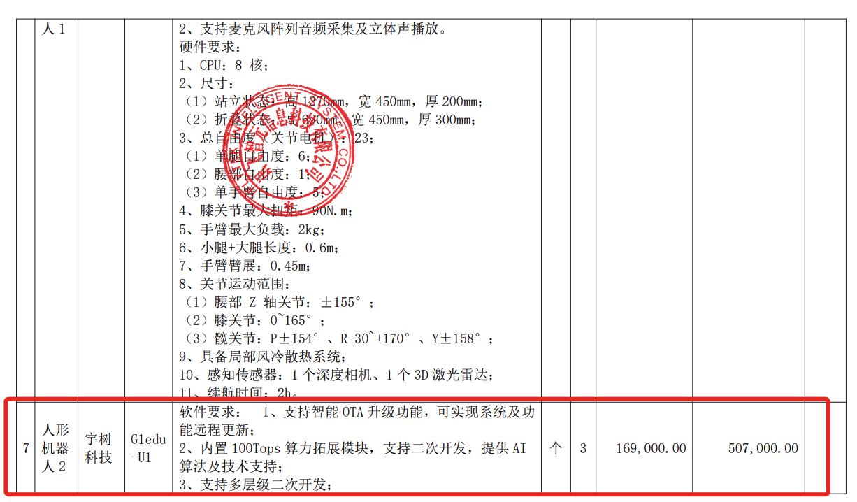 3.8亿大模型大单!讯飞拿下,华为宇树都赚了