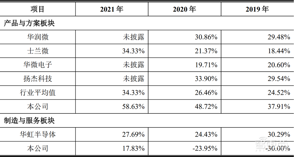 大基金、京东方参投！北京最老牌芯片厂冲刺科创板