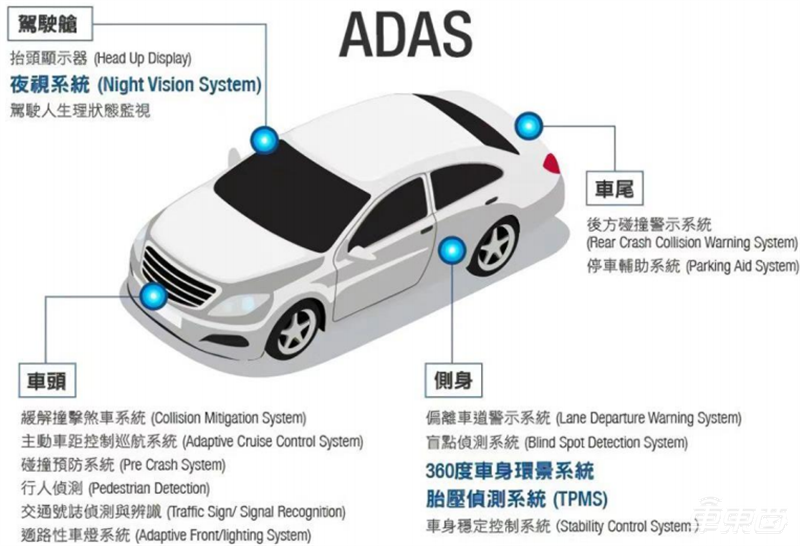 自动驾驶带火激光雷达!出货量十年翻百倍,华为、大疆杀入
