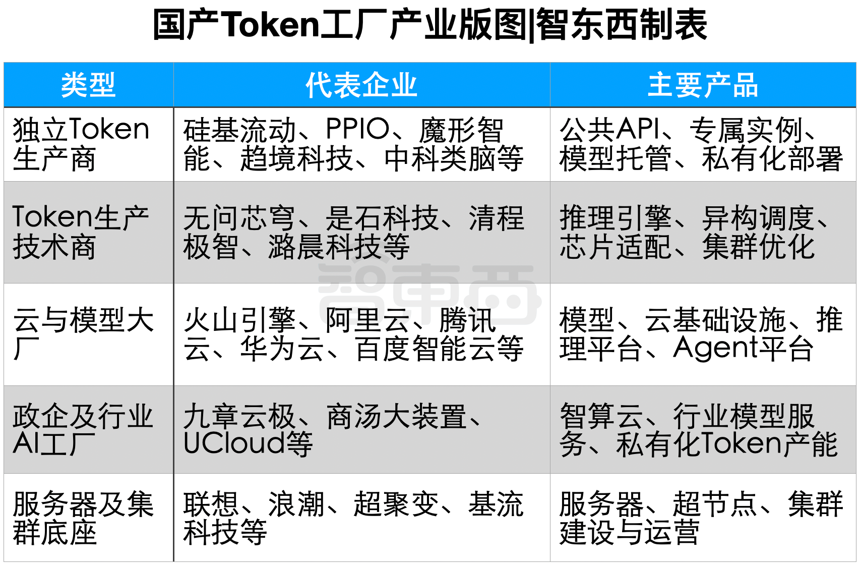 Token工厂,融资大爆发