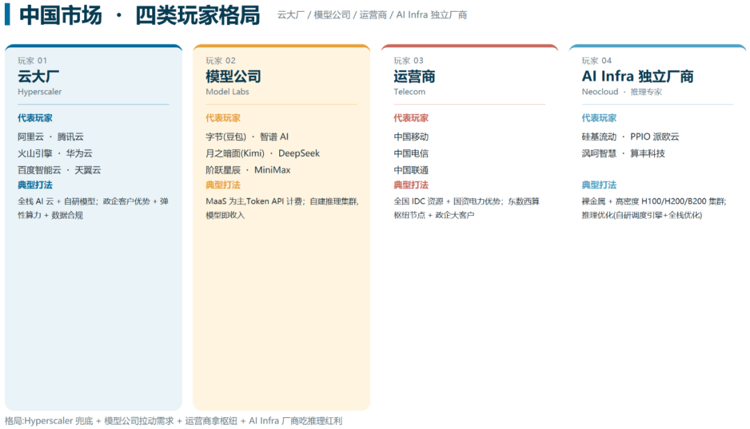 Token工厂进入精益运营阶段，两大指标形成飞轮效应 | 沨呵智慧智算产品总监丁阔@GACS 2026
