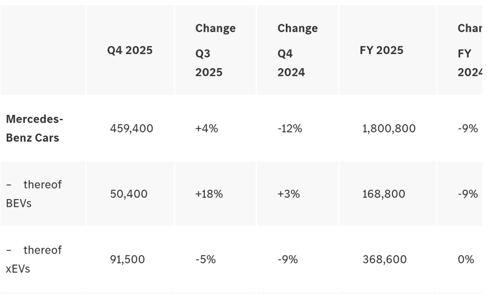 BBA也卖不动了！？国内一年少卖26万辆，宝马连续两年降超10%