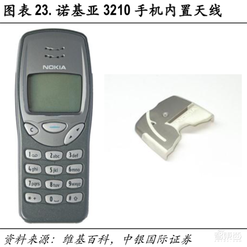 从大哥大到iPhoneXS,手机天线进化史与5G新挑战【附下载】| 智东西内参