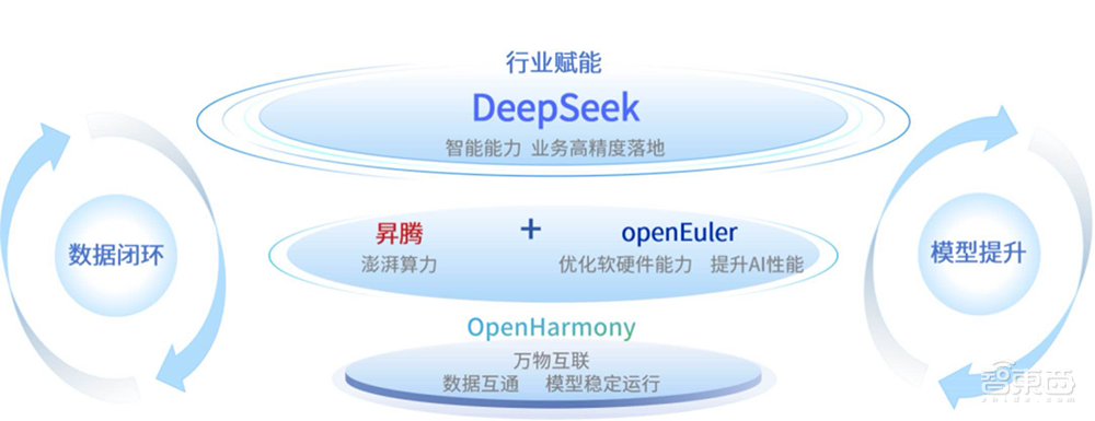 对话润和软件马超：全栈国产化+软硬一体，加速企业AI场景落地