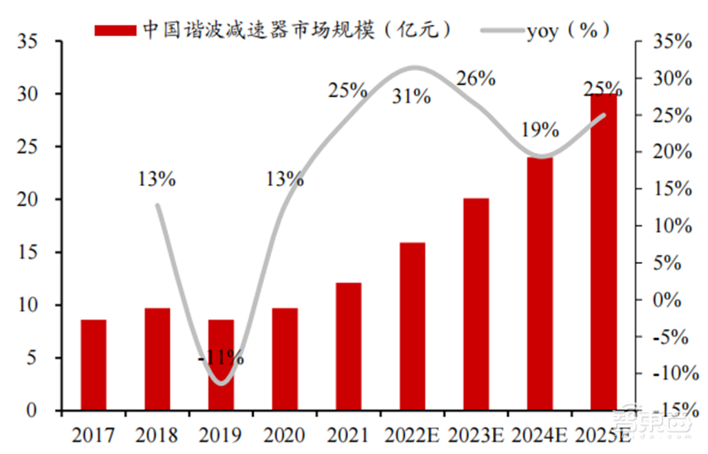 人形机器人火了,带动三大核心产业,机器人时代来临 | 智东西内参