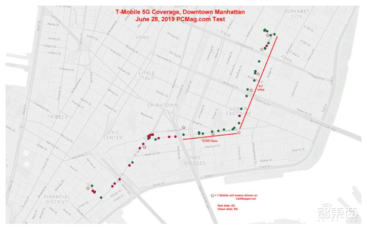 纽约T-Mobile 5G网络实测:频谱吃紧,毫米波网速惊人