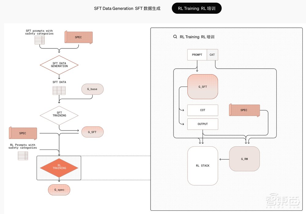 OpenAI最强推理模型o3发布！AGI测试能力暴涨，最难数学测试分数碾压同行