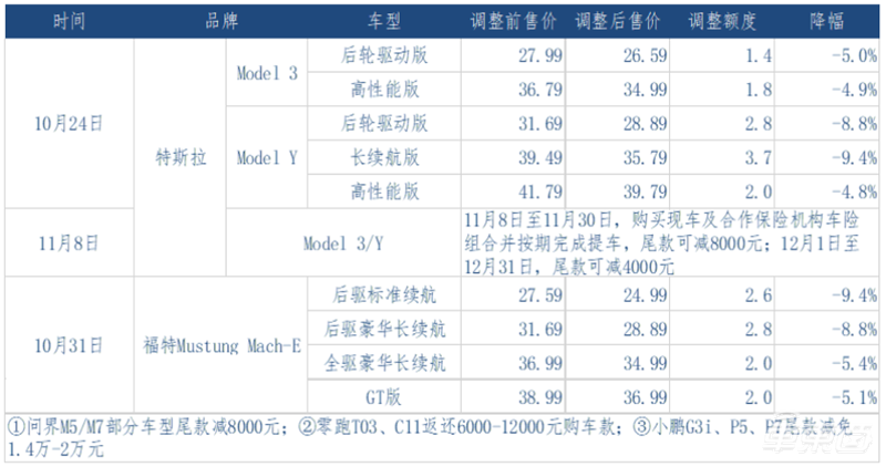 混动车，新能源备胎变王者