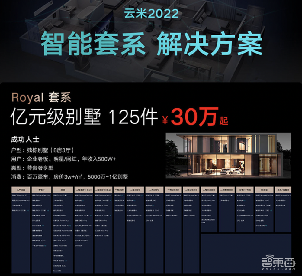 最惨小米生态链上市公司？营收净利暴降，全屋智能“摊大饼”