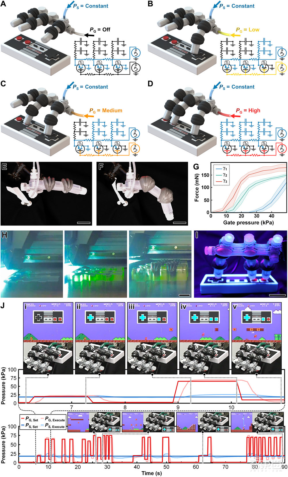 这只3D打印机械手超灵活，90秒通关超级马里奥！登封Science子刊