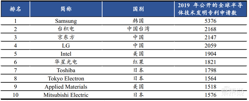 复盘芯片制造之王台积电崛起之路!解读大基金二期与国产替代机会【附下载】| 智东西内参