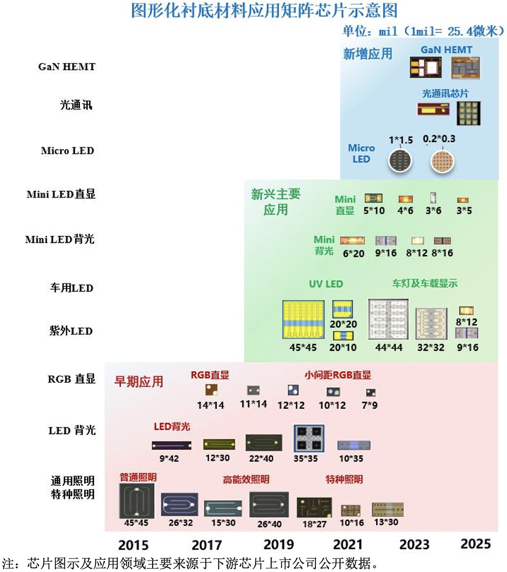 广东半导体材料“小巨人”要IPO了,年入11亿,供货苹果三星