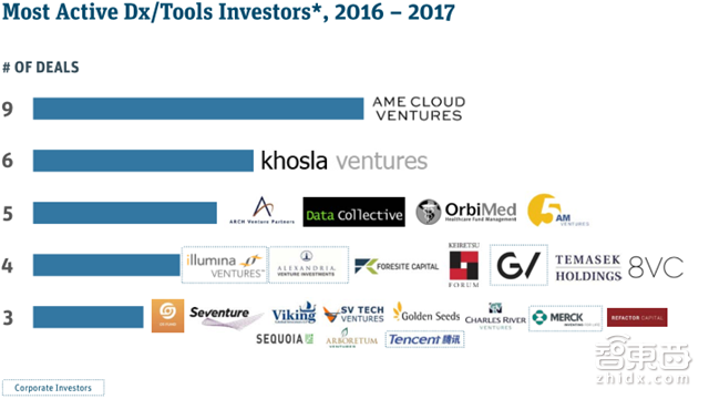 硅谷医疗投资年度报告:155亿美元砸出35家IPO公司【附下载】|智东西内参