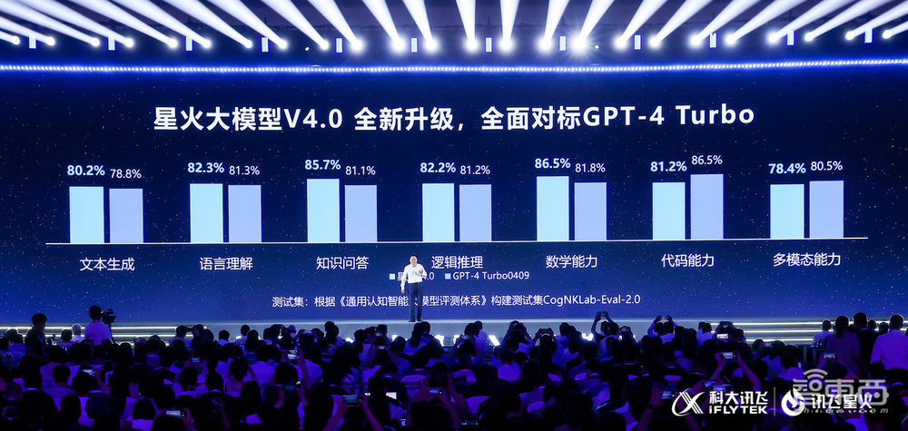 打通大模型行业应用任督二脉!看讯飞星火如何做好大模型落地“必答题”