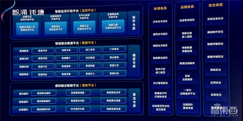 海康威視推AI開放平臺2.0！總裁胡揚(yáng)忠：做AI產(chǎn)業(yè)森林中的一棵樹