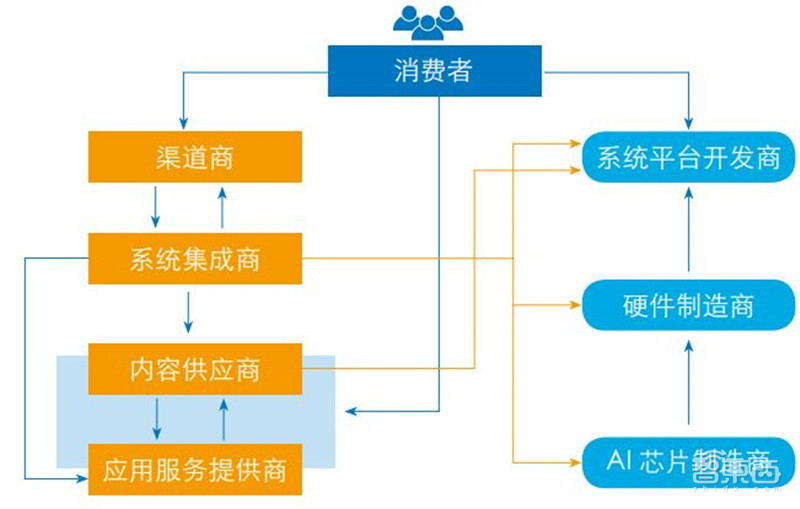 全球教育机器人深度报告,一文看尽7层产业链12类产品【附下载】| 智东西内参