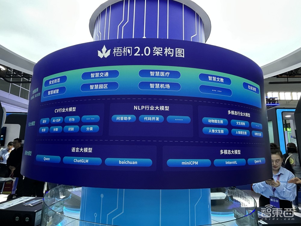 「装备大模型化」落地破圈!AI技术的一次自证与他证