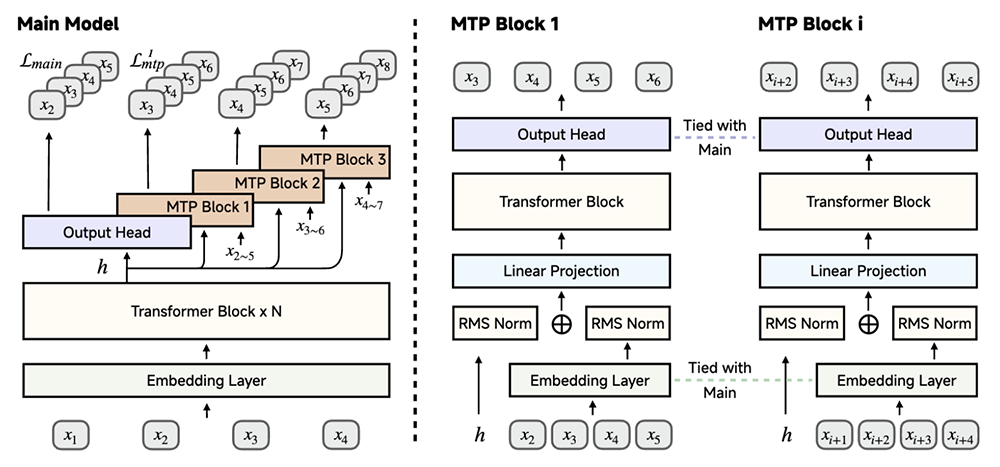 小米首个推理大模型突然开源!股价上涨近5%