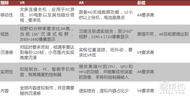 HoloLens大卸八块后 核心技术成本一览无余【附下载】丨智能内参