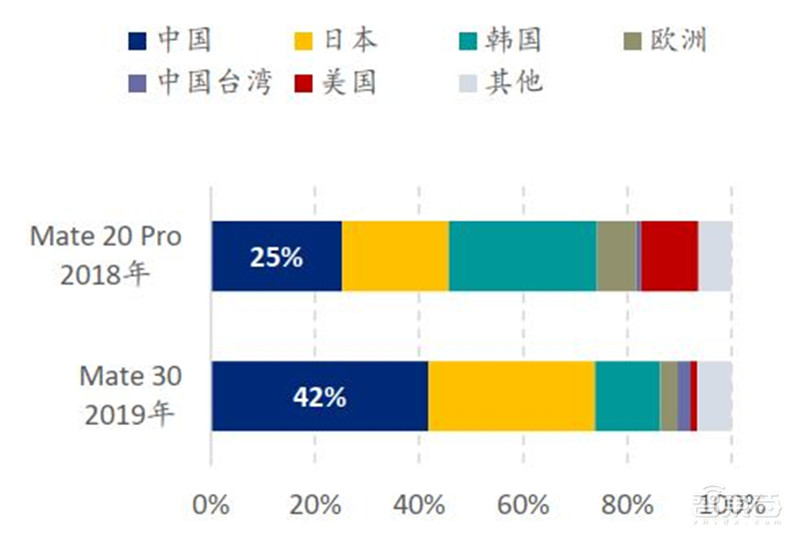 中国手机是怎样征服世界的?百页报告看我国手机产业有多强 | 智东西内参