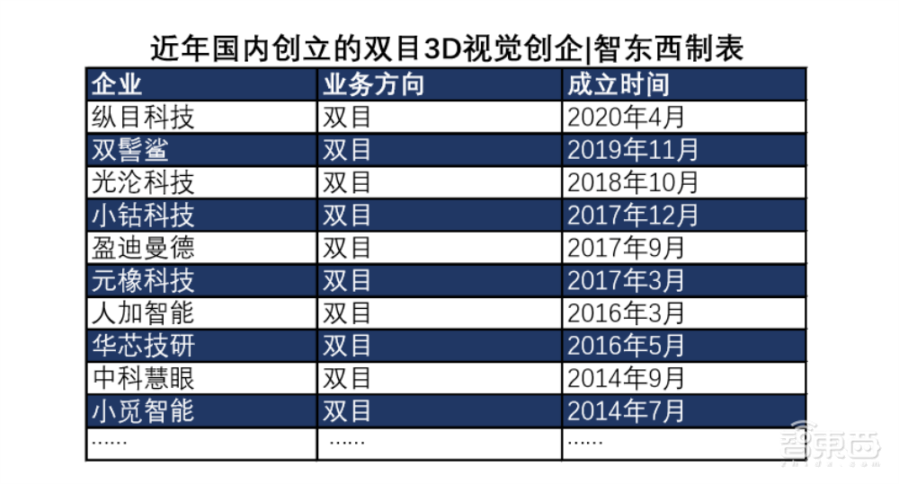 苹果的中国“门徒”：35家公司掀起国产3D视觉创业潮