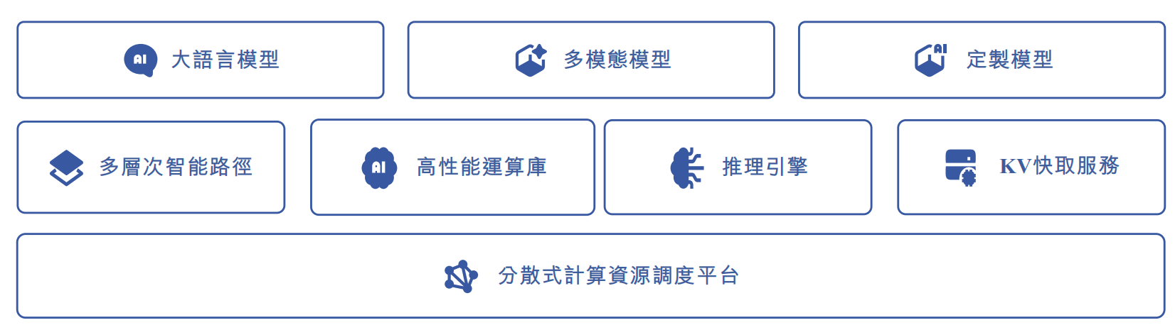 元气森林创始人投的AI云厂商,冲刺IPO!