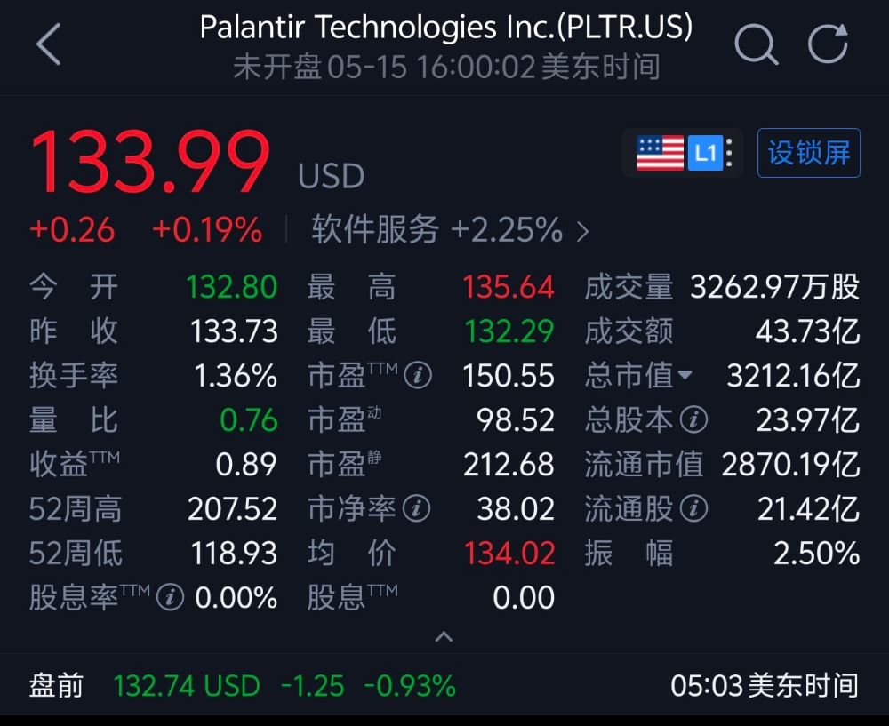 股价暴涨2300%！靠AI猛吸金的妖股，反手骂大模型都是“泔水”