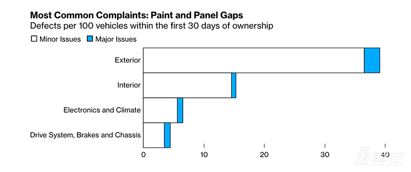 被吹上天的Model 3好在哪？5000名车主揭秘四大真相