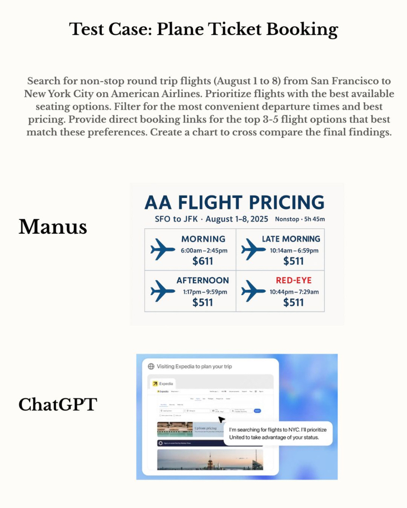 ChatGPT Agent口碑两极化,Manus隔空对战:赢了