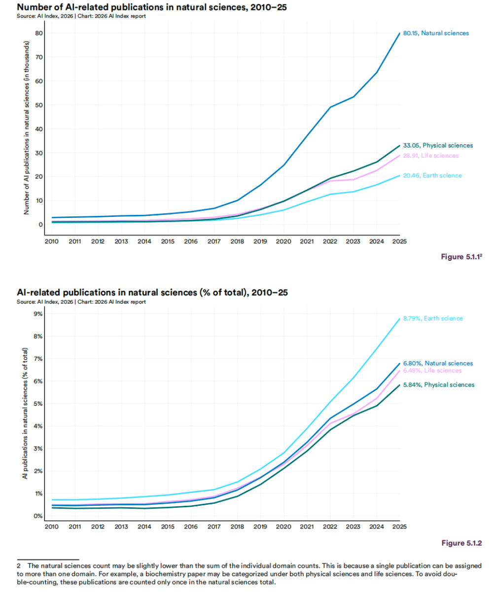 美国AI对华领先优势已消失?斯坦福423页AI报告划重点