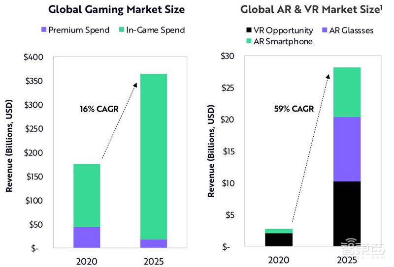 女版巴菲特的15个趋势预测：寻找下一个特斯拉，2021成为人生赢家 | 智东西内参