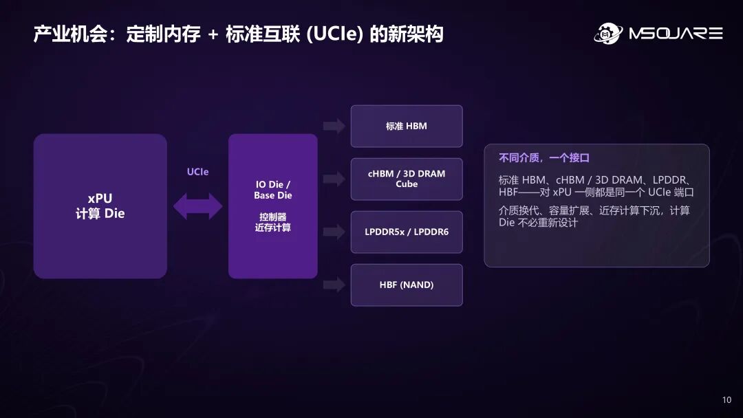 AI芯片定制化浪潮下内存架构创新与接口底座的机会 | 奎芯科技联合创始人王晓阳@GACS 2026