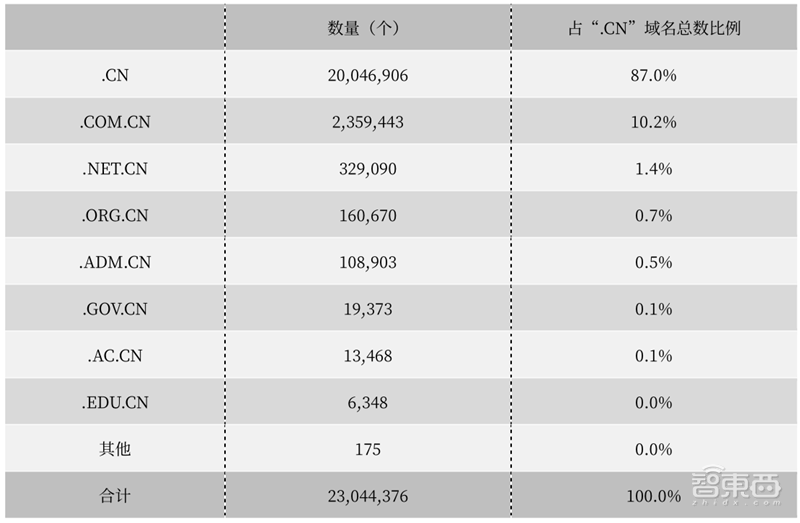 农村网民2.85亿!直播用户5.6亿 ,百页报告全景展现2020中国互联网真相 | 智东西内参
