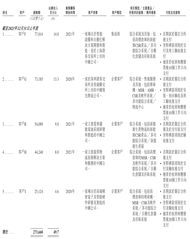 开盘涨超92%！清华夫妻档造机器人，刚IPO了