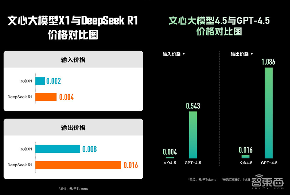 一手实测百度X1:看得懂脑筋急转弯、秒解数理化难题、逻辑漏洞,还会自主调用工具