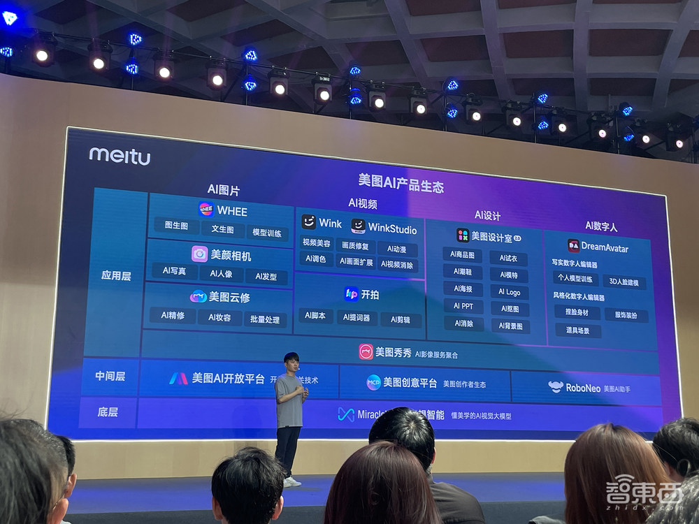 美图推出视觉AI大模型!连发6款AIGC新工具,晒AI产品生态全景图