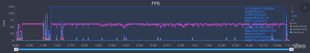 realme GT首发体验:堆料足、狠调教,骁龙888终于遇到对手!