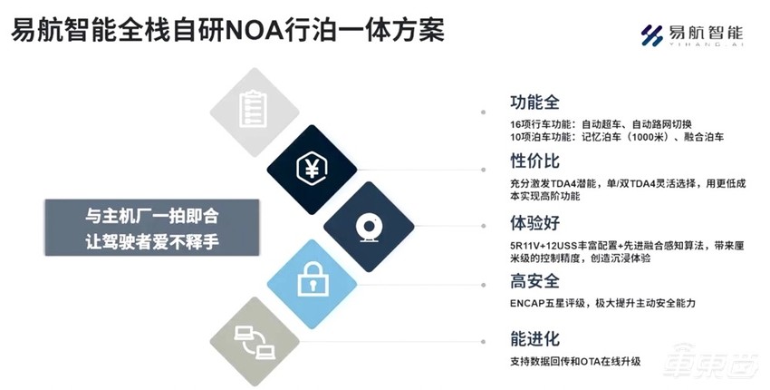 易航智能NOA量产上市，成本低于1万元，年内量产全场景L2