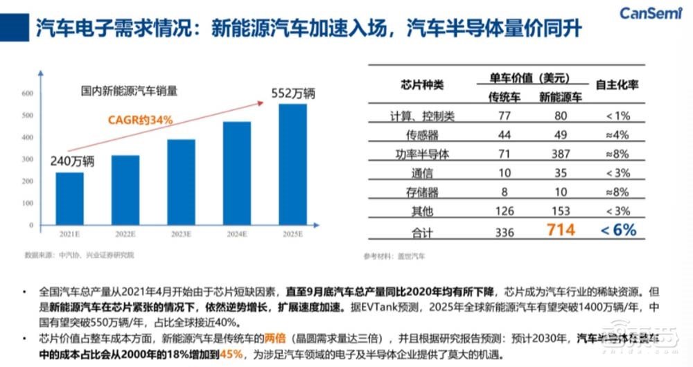一文看尽IC制造年会干货!13位大佬谈中国芯片制造突围之路