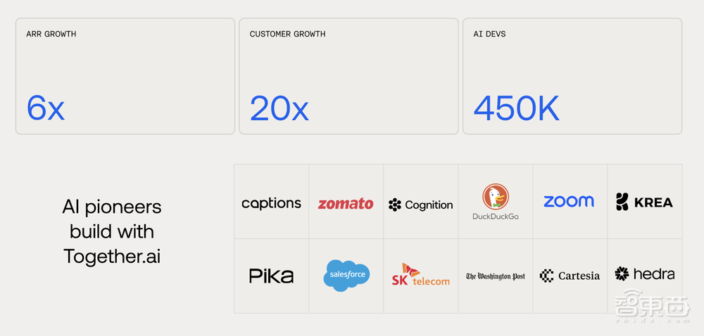 99天，全球AI企业融资超4300亿，80%流向这24家公司