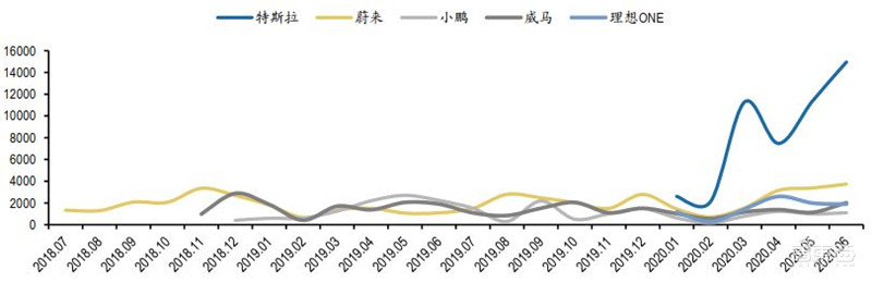 百页报告深度解析“内循环”经济,详解十三个受益行业 | 智东西内参
