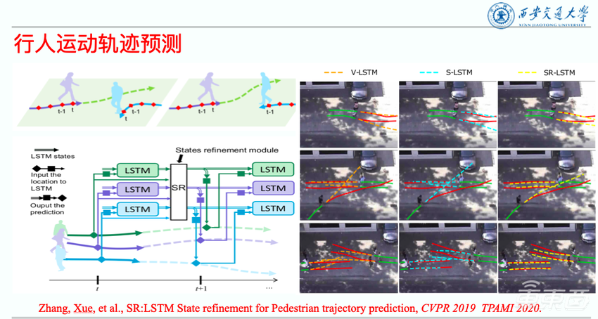 西安交大薛建儒教授：单车智能车路协同趋于融合，交通场景理解尤为关键