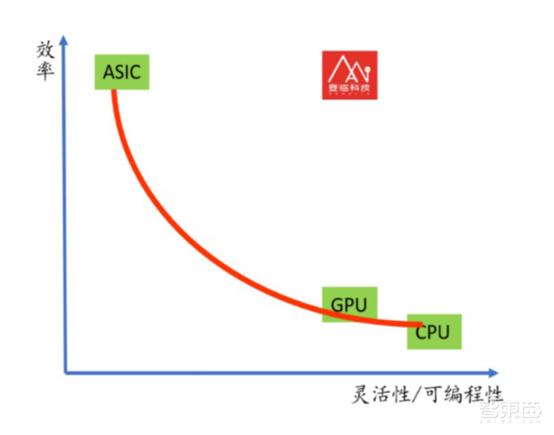 清华系芯片老兵创业专攻GPGPU！抢占国内空白
