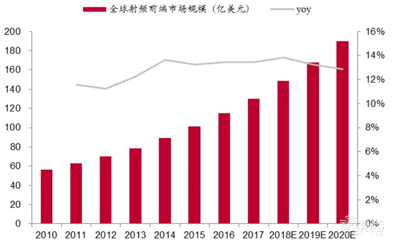 不惧中美博弈!中国5G自主可控技术解读,产业机遇爆发【附下载】| 智东西内参