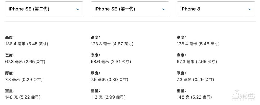 史上第二便宜iPhone!SE二代来了,iPhone 8换芯复活