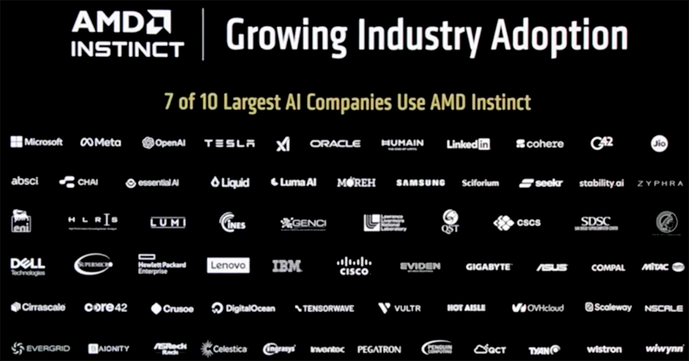 AMD甩出最猛两代AI芯片!全球首推432GB HBM4,OpenAI CEO现场夸