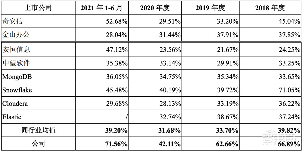 星环科技IPO获受理！三年亏近5亿，募资近20亿搞大数据