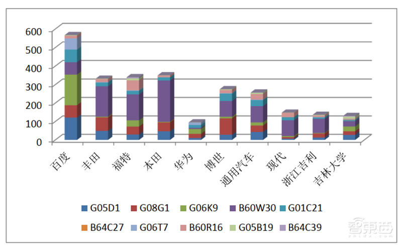 从专利看中国AI有多强!8年翻20倍,总量超40万【附下载】| 智东西内参