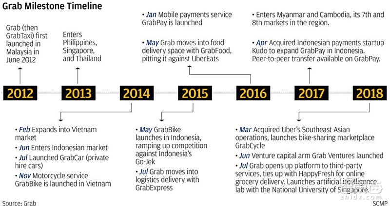 从吉隆坡的车库到东南亚最具价值的科技公司——Grab的崛起之路